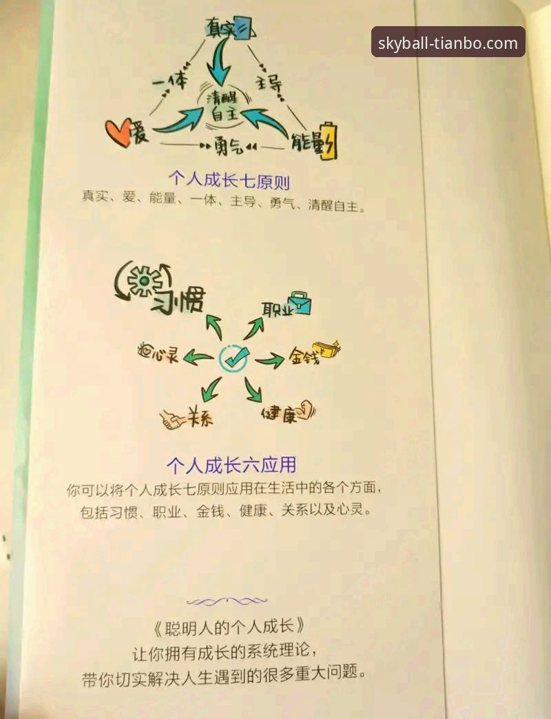 天博综合体育登录必备的7个创新技巧——从新手到达人的进阶指南